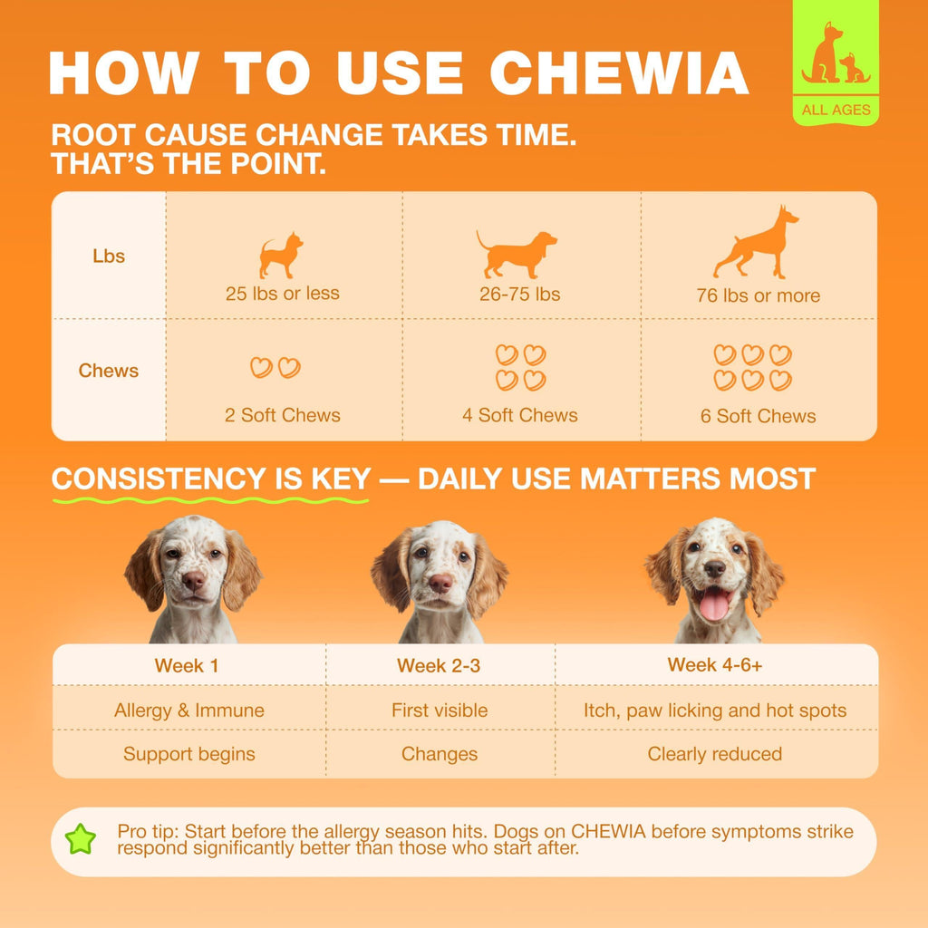 Dog Allergy Relief Chews  Itch Relief for Dogs  180 Allergy Chews for Itching Skin with Probiotics, Colostrum, Salmon Oil  Allergy, Skin and Coat, Immune, Digestion Support Supplement  Hot Spots