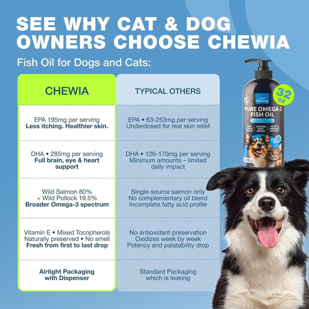 Fish Oil for Dogs and Cats  Skin and Coat Support Supplement for Pets  Omega 3 6 9 Fatty Acids  Itchy Skin, Shedding, Immunity, Joint  EPA DHA  Wild Caught Salmon and Pollock Food Topper