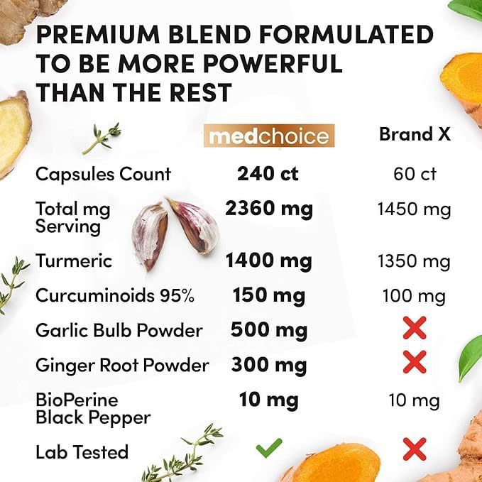 Turmeric Extract Health Capsules